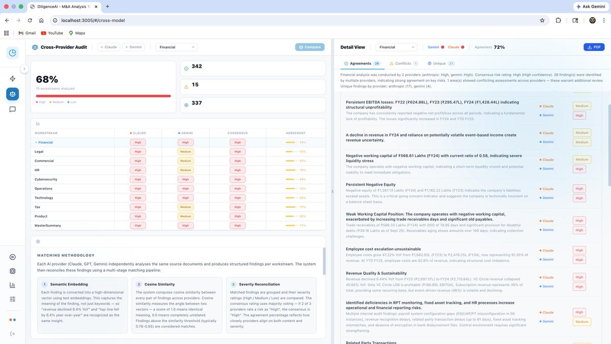 DiligenceAI cross-provider audit dashboard showing agreement scores between AI models